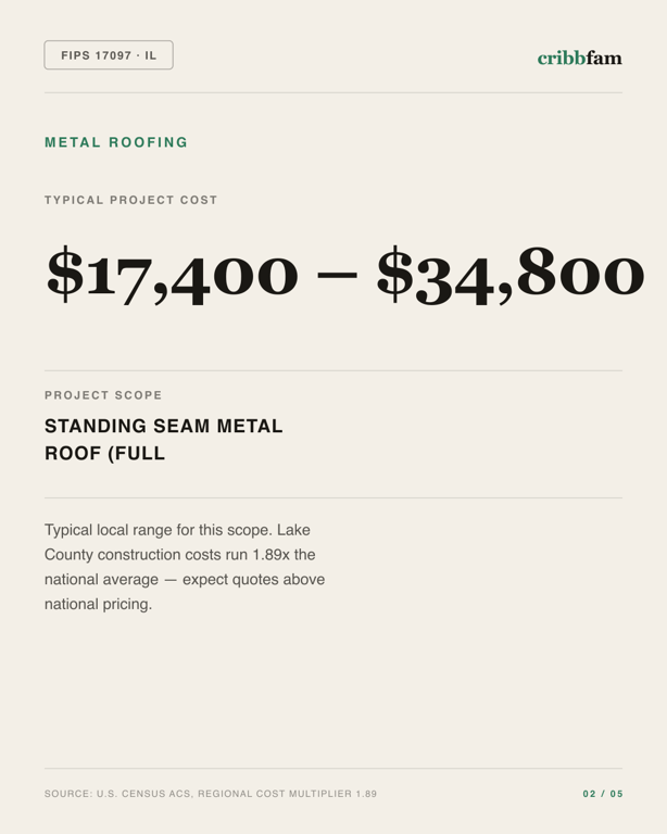 Metal Roofing in Lake County, IL — typical local cost range