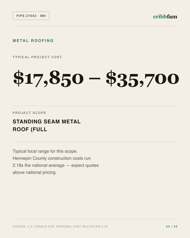 Metal Roofing in Hennepin County, MN — typical local cost range