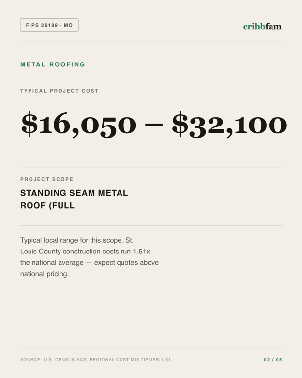 Metal Roofing in St Louis County, MO — typical local cost range