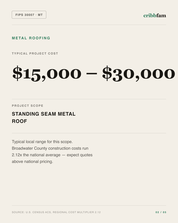 Metal Roofing in Broadwater County, MT — typical local cost range
