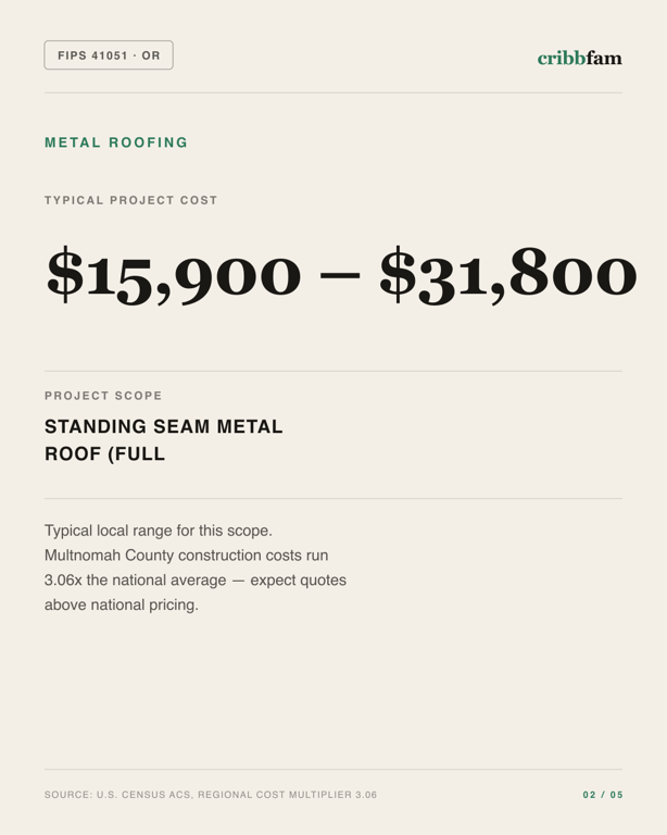 Metal Roofing in Multnomah County, OR — typical local cost range
