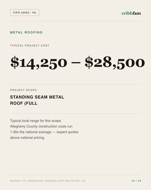 Metal Roofing in Allegheny County, PA — typical local cost range