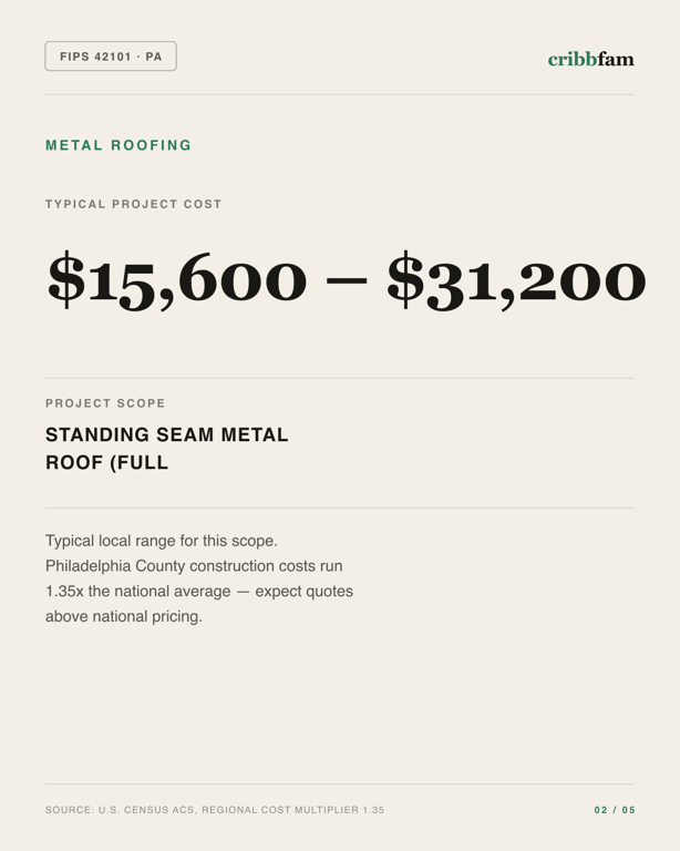 Metal Roofing in Philadelphia County, PA — typical local cost range