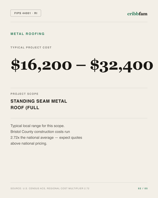 Metal Roofing in Bristol County, RI — typical local cost range