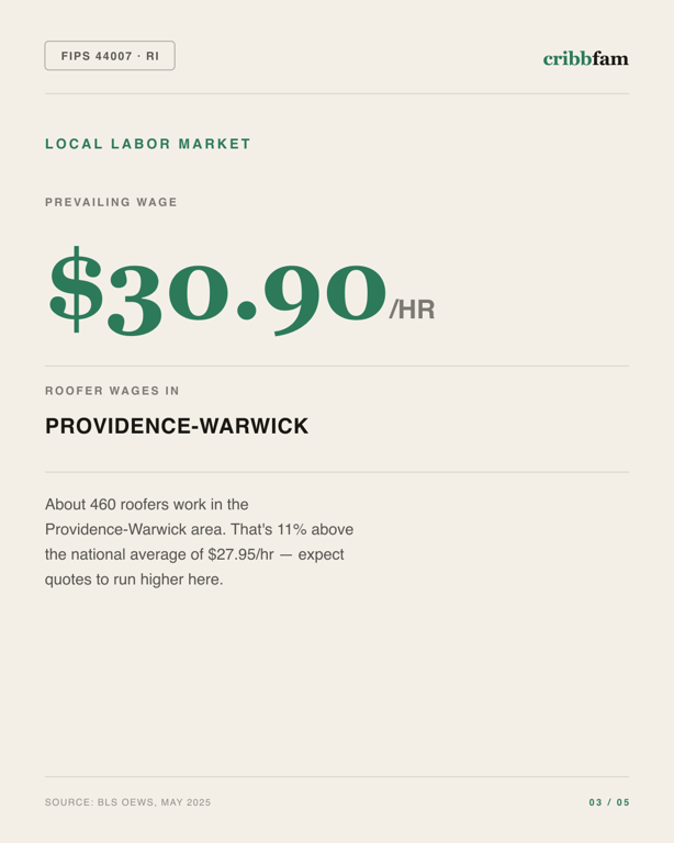 Metal Roofing in Providence County, RI — local labor market data