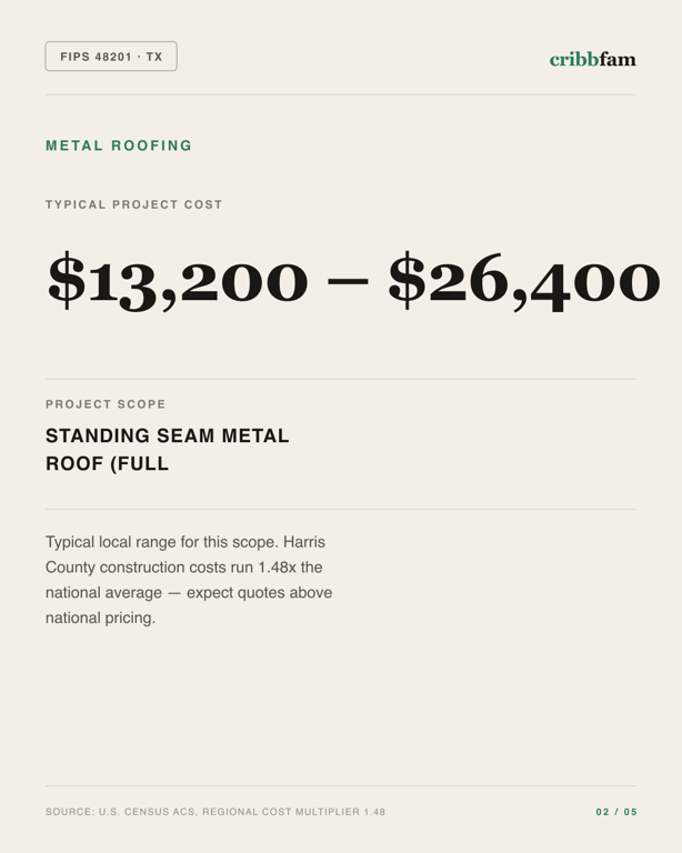 Metal Roofing in Harris County, TX — typical local cost range