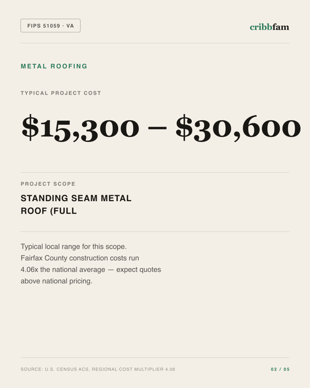 Metal Roofing in Fairfax County, VA — typical local cost range