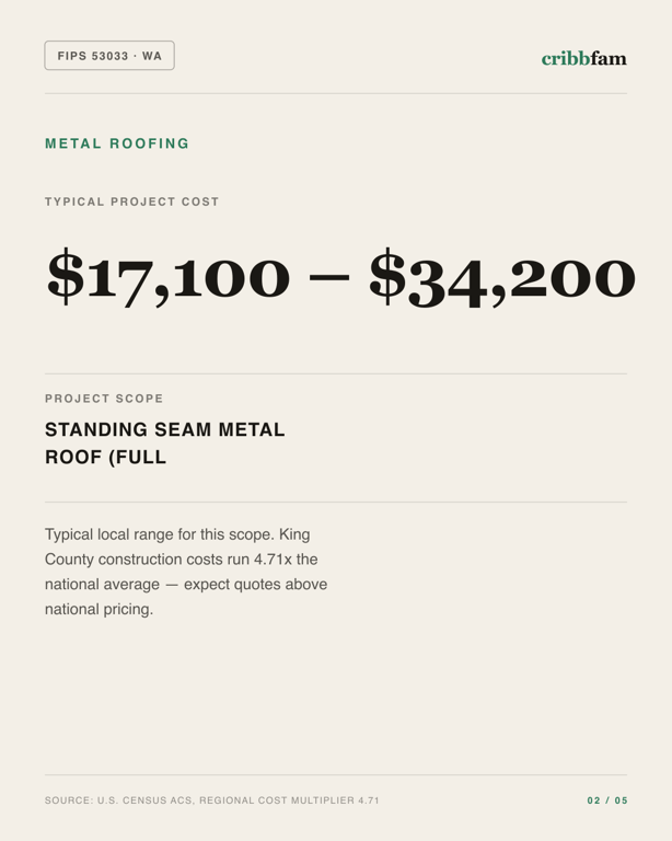 Metal Roofing in King County, WA — typical local cost range