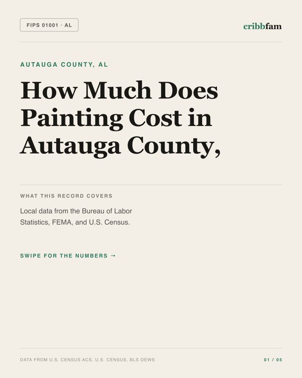 Painting in Autauga County, AL — regional cost snapshot