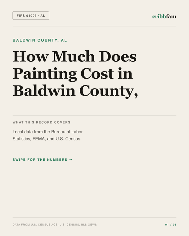 Painting in Baldwin County, AL — regional cost snapshot