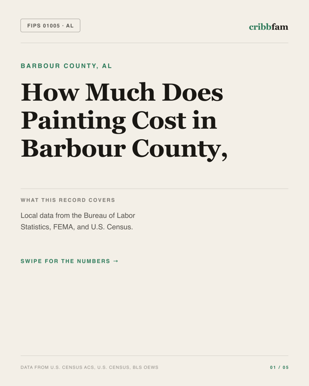 Painting in Barbour County, AL — regional cost snapshot