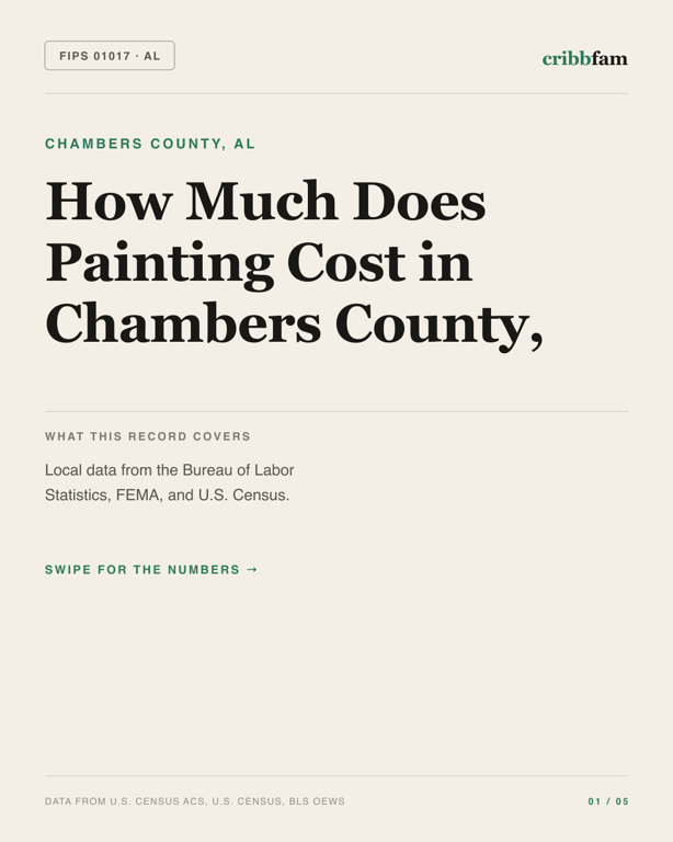 Painting in Chambers County, AL — regional cost snapshot