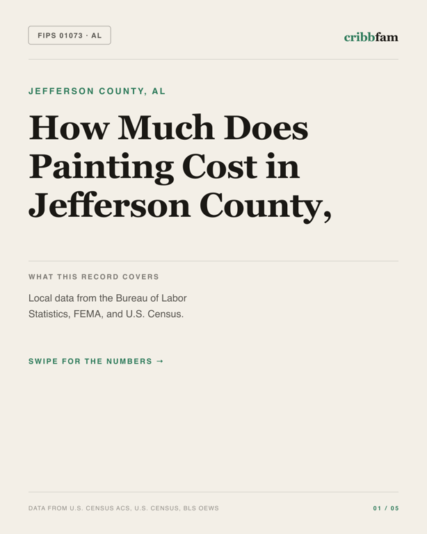 Painting in Jefferson County, AL — regional cost snapshot