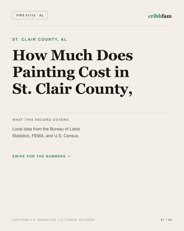 Painting in St Clair County, AL — regional cost snapshot