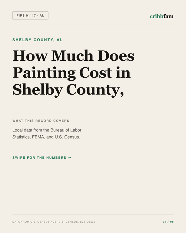 Painting in Shelby County, AL — regional cost snapshot