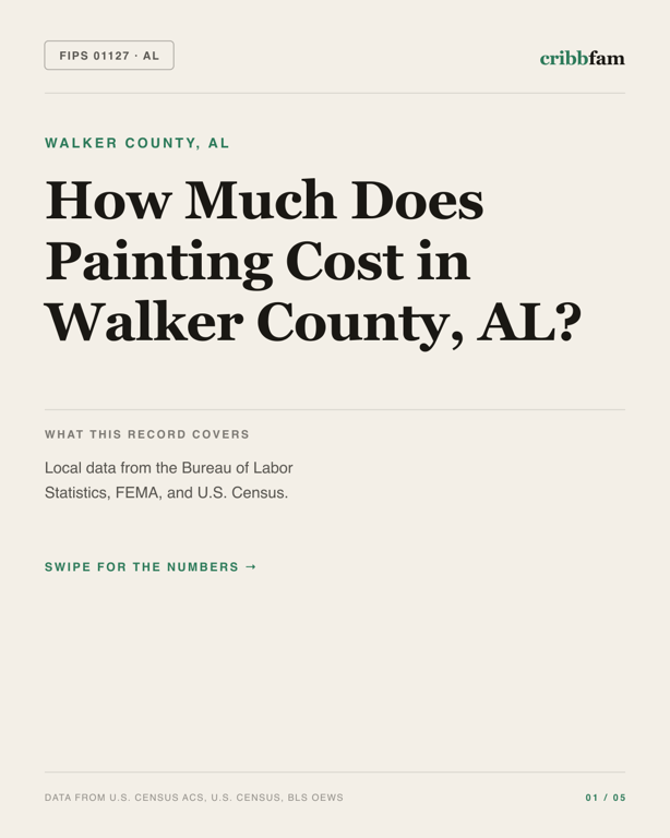 Painting in Walker County, AL — regional cost snapshot
