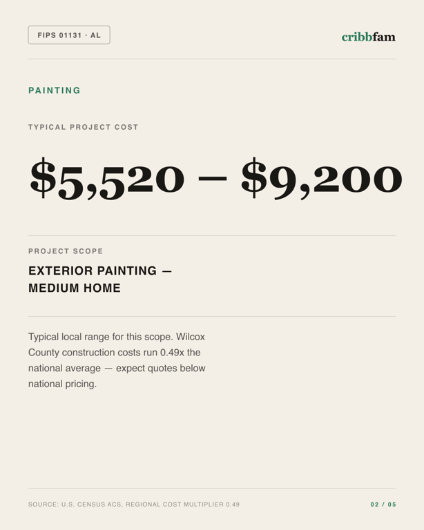 Painting in Wilcox County, AL — typical local cost range