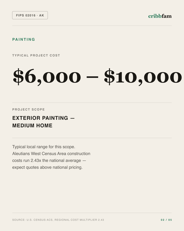 Painting in Aleutians West Census Area, AK — typical local cost range