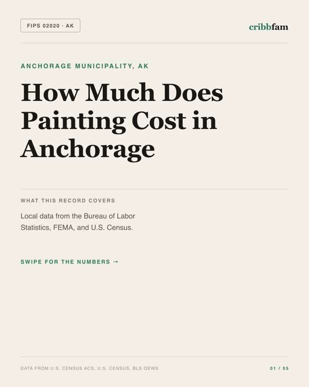 Painting in Anchorage Municipality, AK — regional cost snapshot