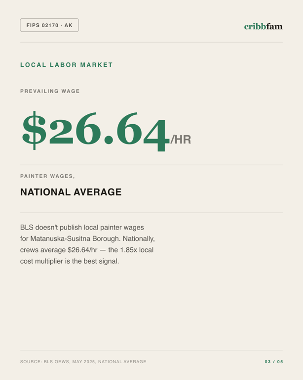 Painting in Matanuska Susitna Borough, AK — local labor market data