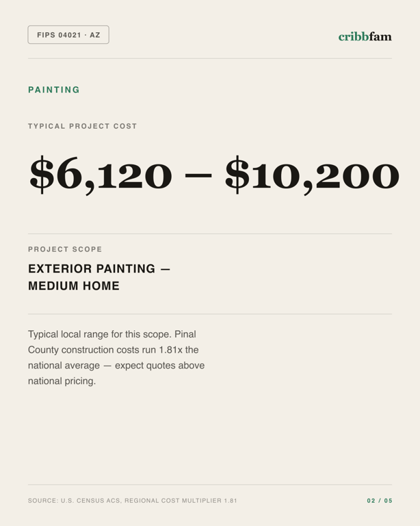 Painting in Pinal County, AZ — typical local cost range
