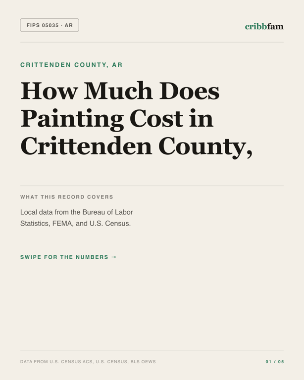 Painting in Crittenden County, AR — regional cost snapshot