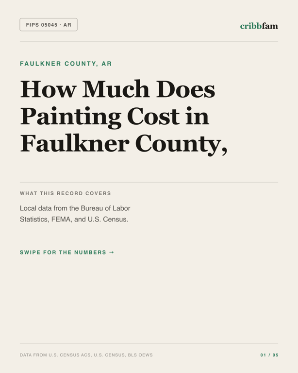 Painting in Faulkner County, AR — regional cost snapshot