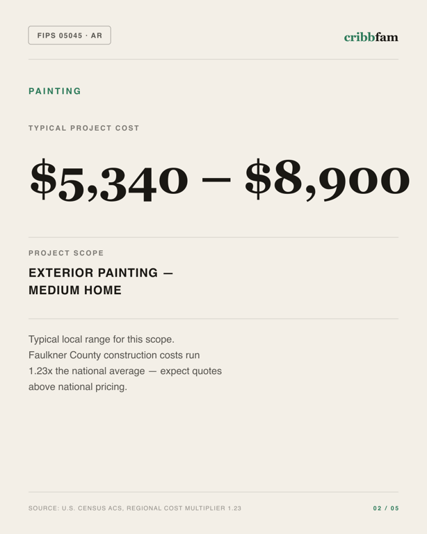 Painting in Faulkner County, AR — typical local cost range