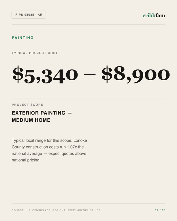 Painting in Lonoke County, AR — typical local cost range