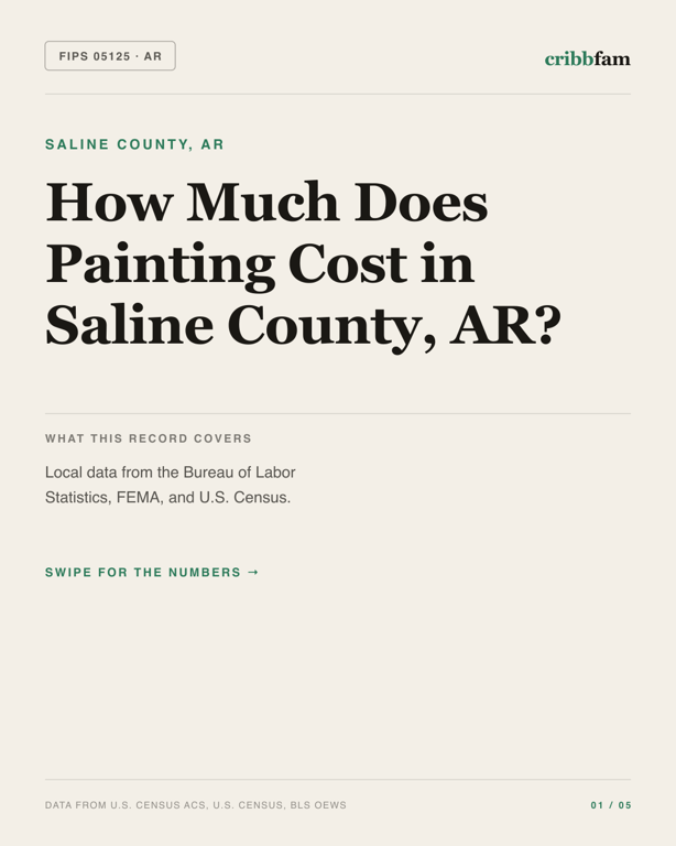 Painting in Saline County, AR — regional cost snapshot