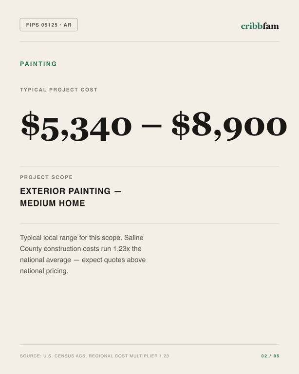 Painting in Saline County, AR — typical local cost range