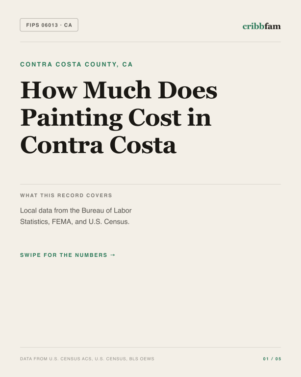 Painting in Contra Costa County, CA — regional cost snapshot