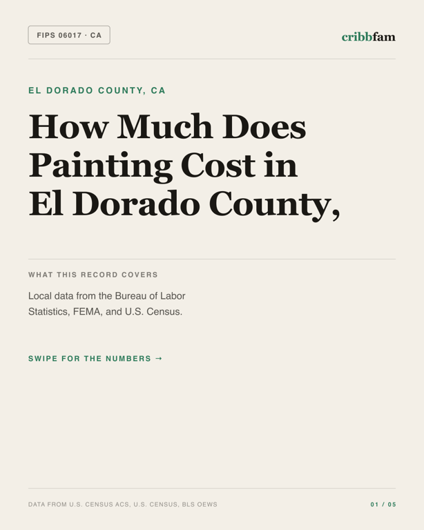Painting in El Dorado County, CA — regional cost snapshot