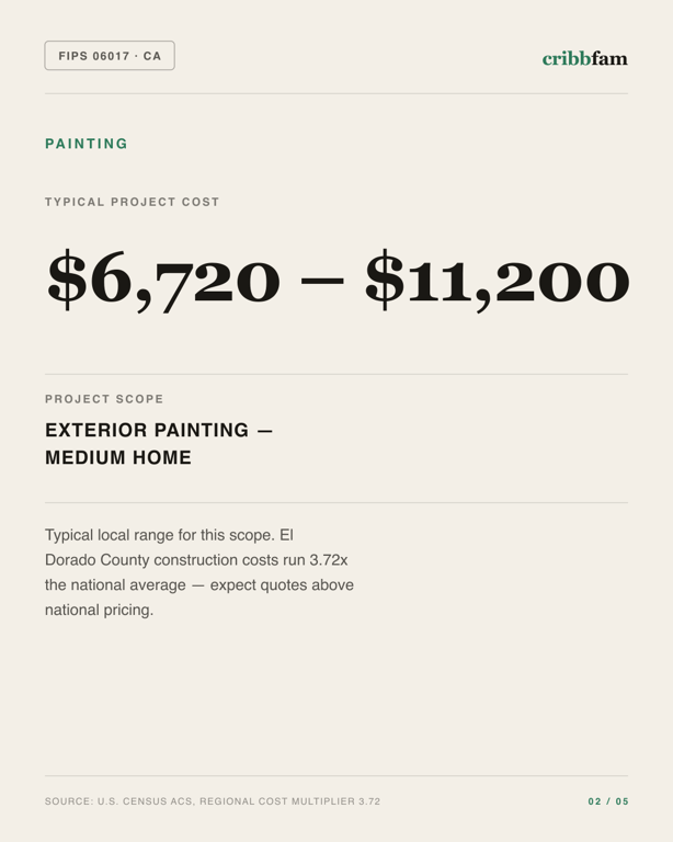 Painting in El Dorado County, CA — typical local cost range