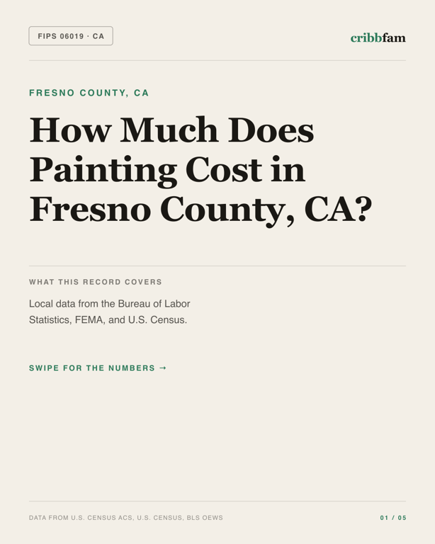 Painting in Fresno County, CA — regional cost snapshot