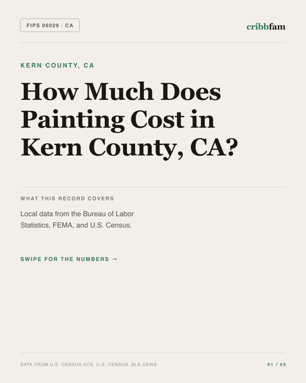 Painting in Kern County, CA — regional cost snapshot