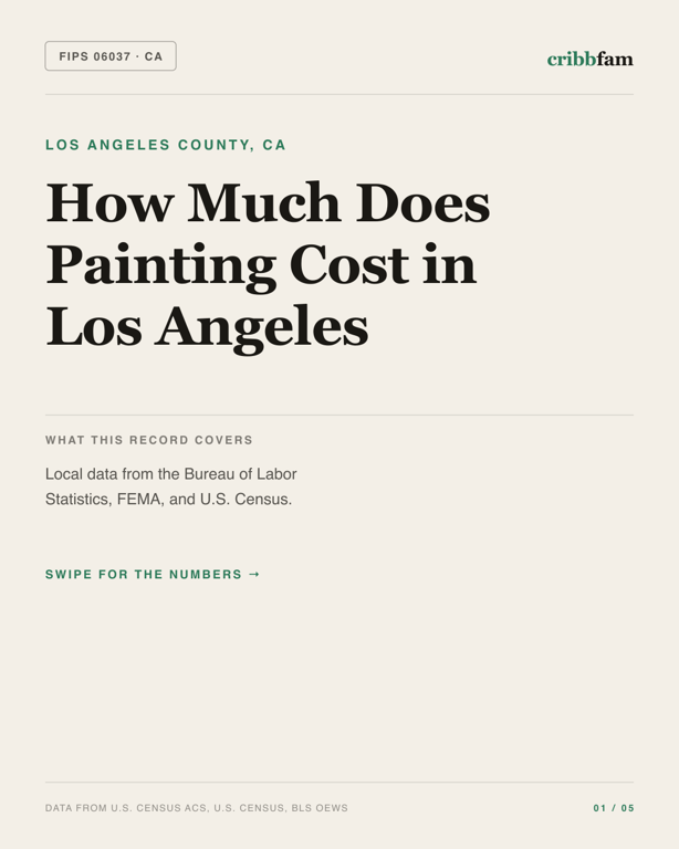Painting in Los Angeles County, CA — regional cost snapshot