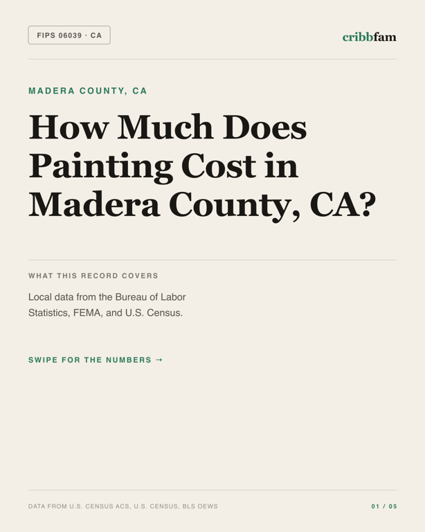 Painting in Madera County, CA — regional cost snapshot