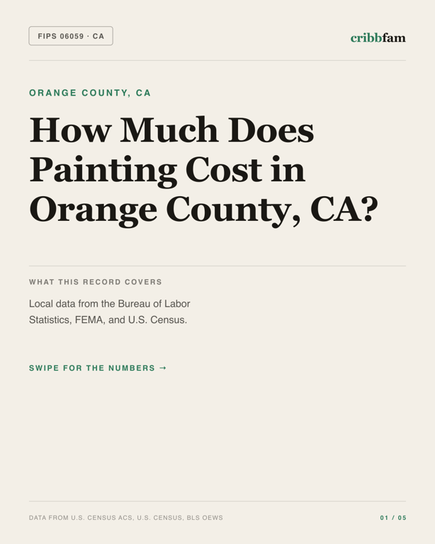 Painting in Orange County, CA — regional cost snapshot