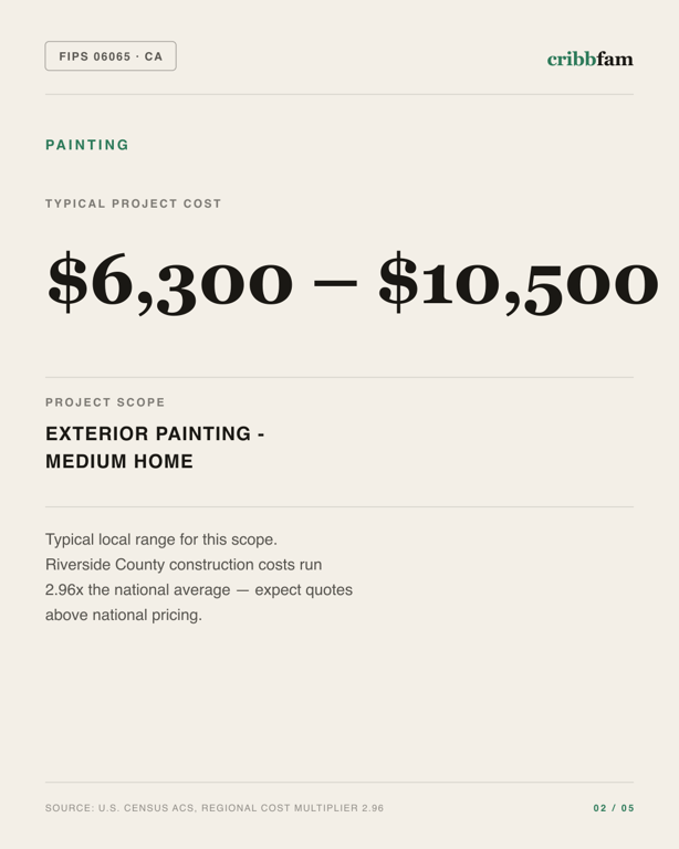 Painting in Riverside County, CA — typical local cost range