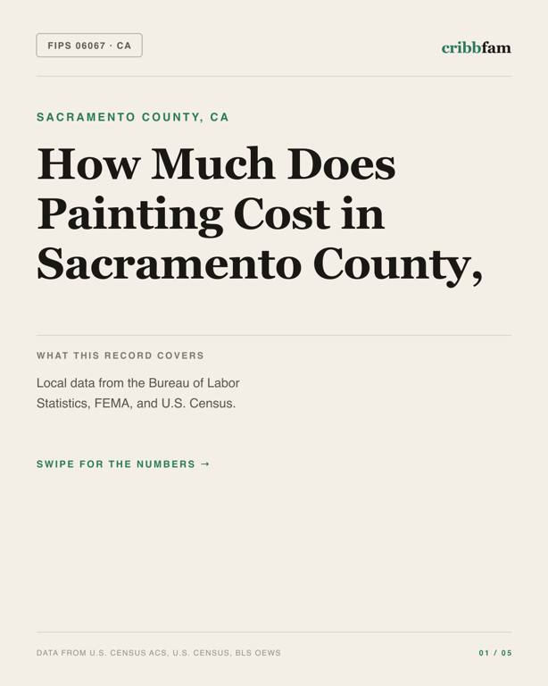Painting in Sacramento County, CA — regional cost snapshot