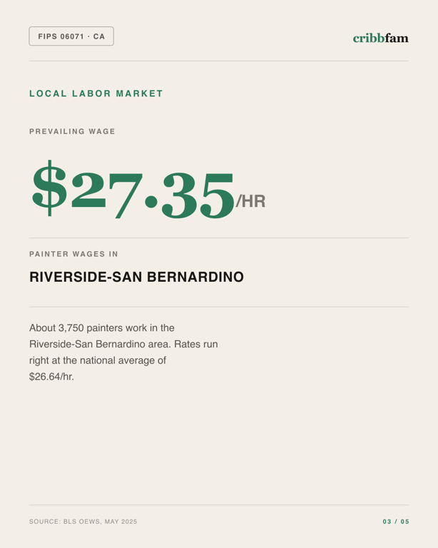 Painting in San Bernardino County, CA — local labor market data