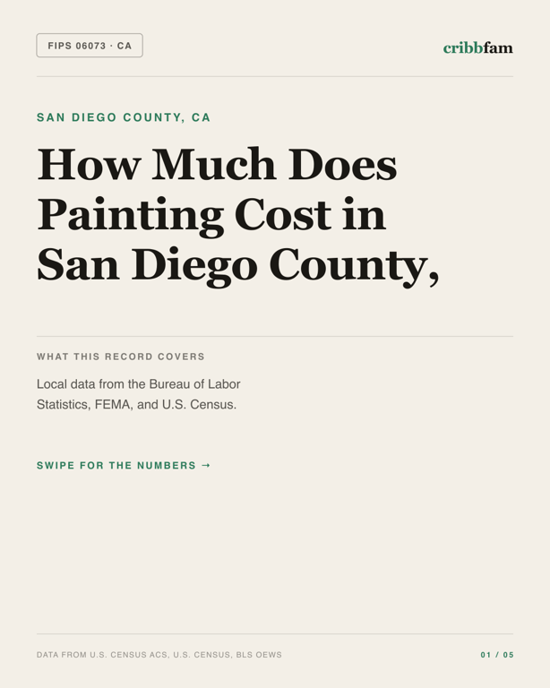 Painting in San Diego County, CA — regional cost snapshot