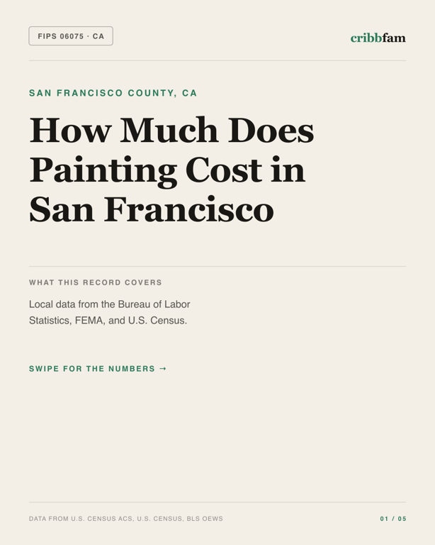 Painting in San Francisco County, CA — regional cost snapshot