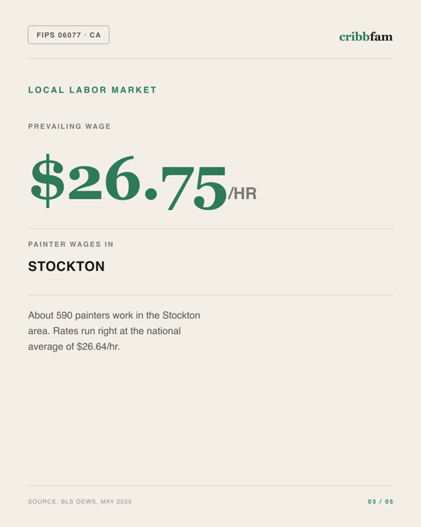 Painting in San Joaquin County, CA — local labor market data