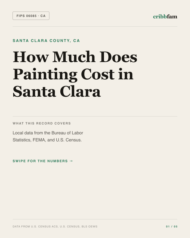 Painting in Santa Clara County, CA — regional cost snapshot