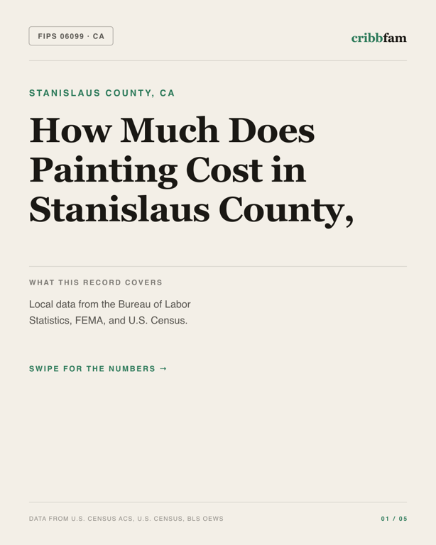 Painting in Stanislaus County, CA — regional cost snapshot
