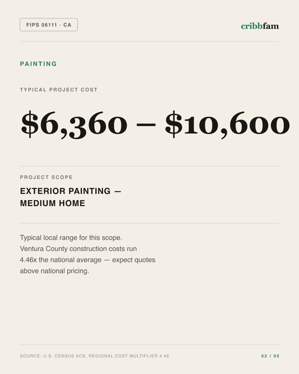 Painting in Ventura County, CA — typical local cost range