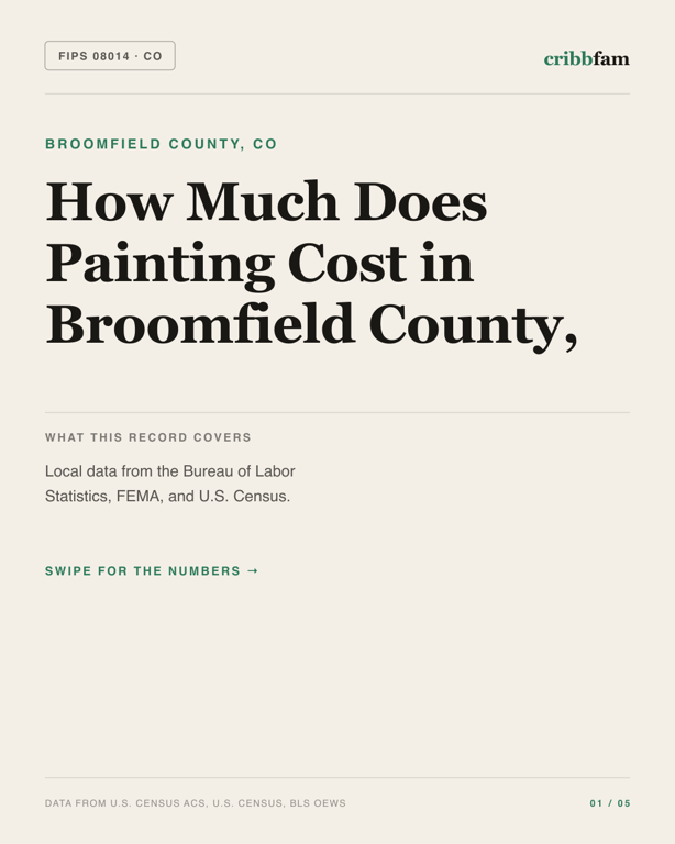 Painting in Broomfield County, CO — regional cost snapshot