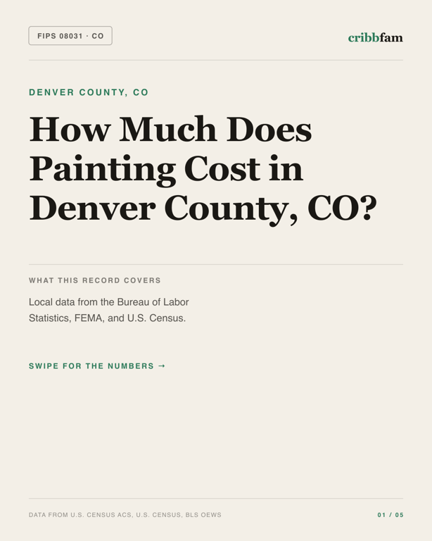 Painting in Denver County, CO — regional cost snapshot
